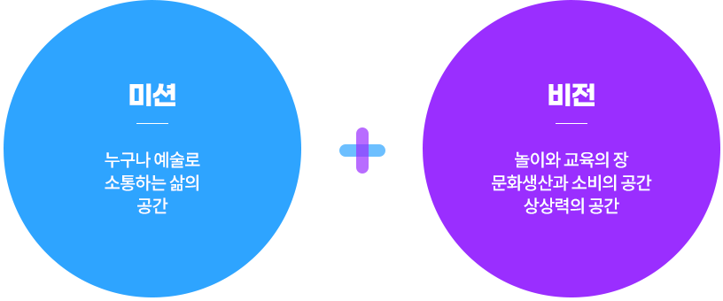 미션·비전