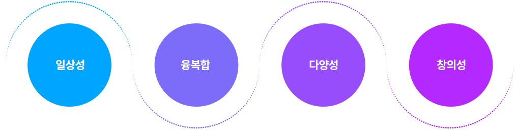 핵심가치
